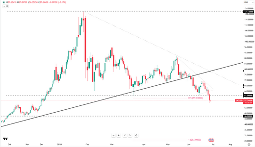 silver-is-near-eight-month-lows-6519.png