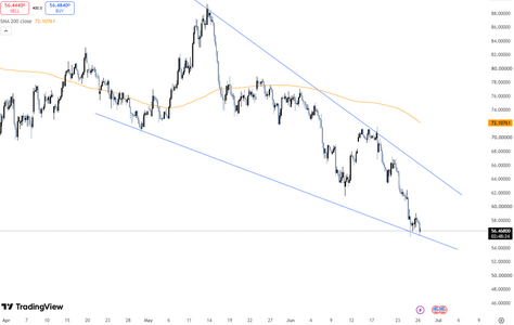 silver-slides-below-dollar57-6530.png