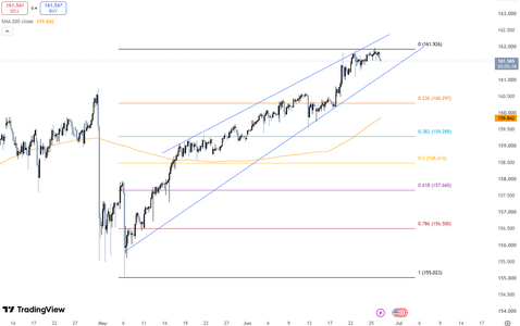 yen-holds-near-multi-decade-lows-6532.png