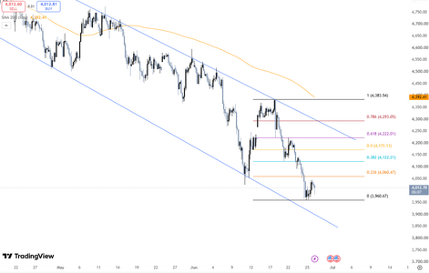 gold-suffers-steep-weekly-loss-6529.png