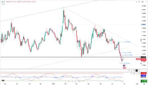 euro-slips-past-crucial-support-6540.png