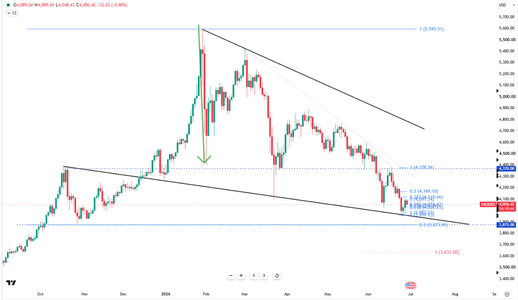 gold-drops-ahead-of-doha-peace-talks-6544.png