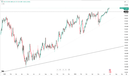 yen-keeps-flat-despite-retail-sales-6543.png