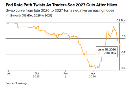 fed-rate-bond-managers.png