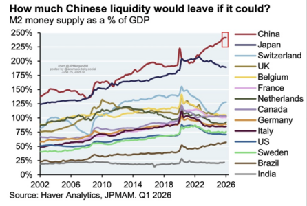 Chinese liquidity.png