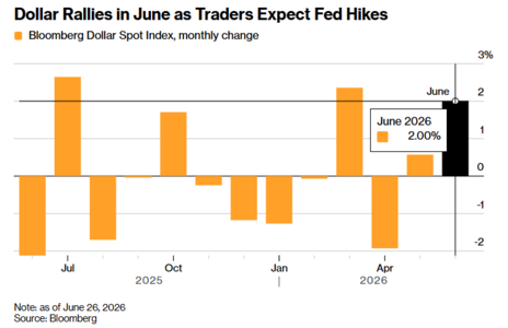 dollar-rallies.png
