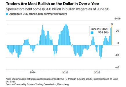 bullish-on-dollar.png