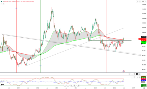 DXY-29june.png