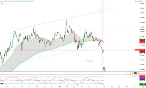 EURUSD-29june.png