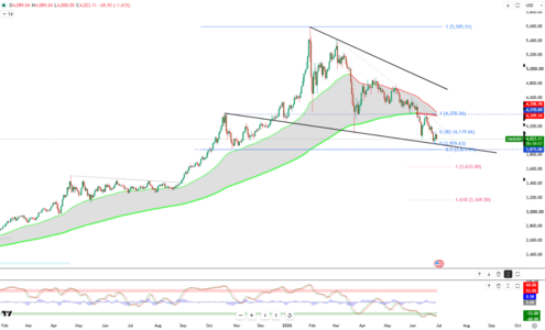 gold-29june.png