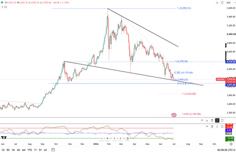 gold-hits-eight-month-low-6554.png