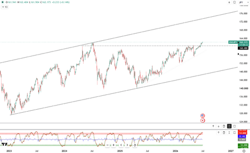 yen-weakens-past-162-6557.png
