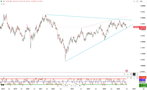 sterling-stabilizes-above-dollar1-32-6556.png