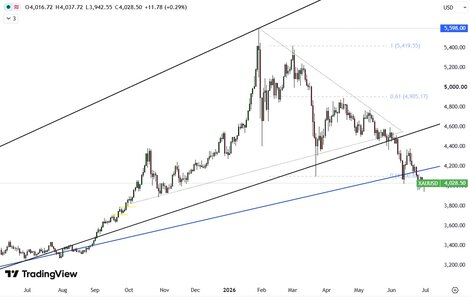 XAUUSD-update.jpg