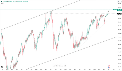 yen-plunges-to-decades-low-6565.png