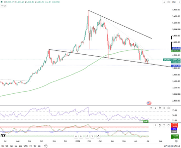 gold-rebounds-above-4000-usd-6574.png