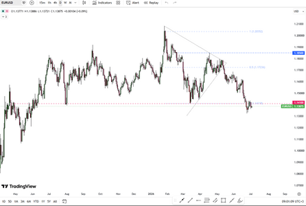 euro-edges-toward-annual-low-6575.png