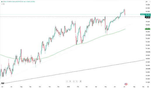 yen-consolidates-near-161-6589.png