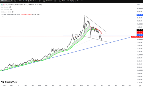 XAUUSD-update.png