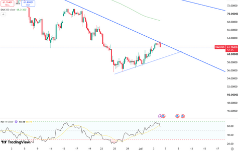silver-holds-above-62-usd-6603.png