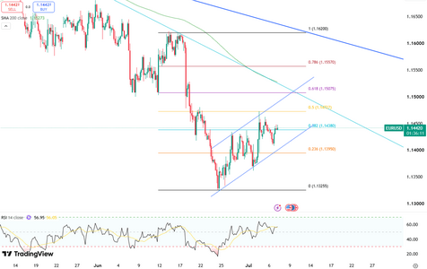 euro-balances-mixed-signals-6621.png