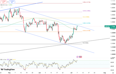 pound-eases-as-dollar-rebounds-6620.png