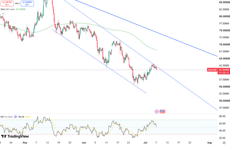 silver-dips-below-dollar61-50-6623.png
