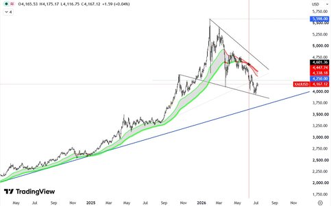 xauusd-update.jpg