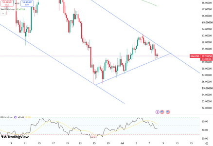 silver-holds-below-dollar60-6629.png