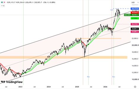 NASDAQ-update.jpg