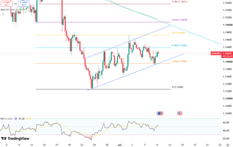 euro-pressured-near-dollar1-14-6640.png
