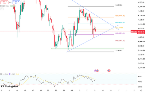 gold-steadies-near-dollar4100-6644.png