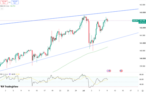 yen-nears-40-year-lows-6643.png