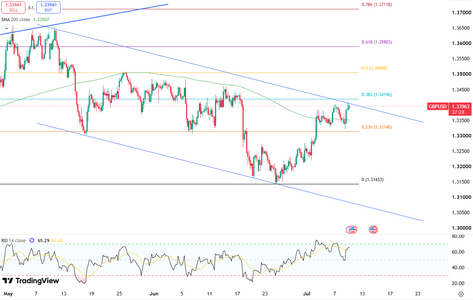 sterling-softens-to-1-335-usd-6642.png