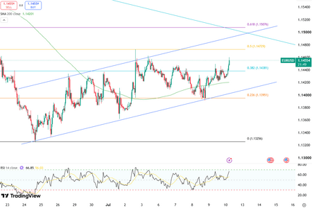euro-stabilizes-near-dollar-1-145-6654.png
