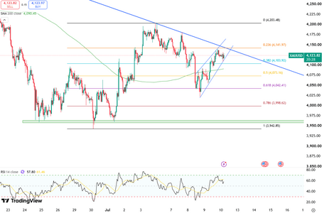 gold-is-steady-above-dollar4120-6650.png