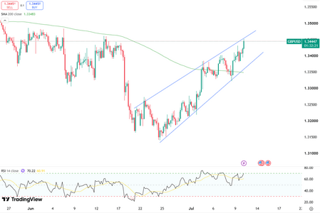 sterling-reclaims-dollar1-34-6652.png