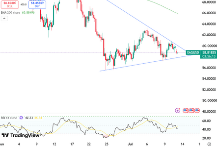 silver-drops-below-dollar-59-6663.png
