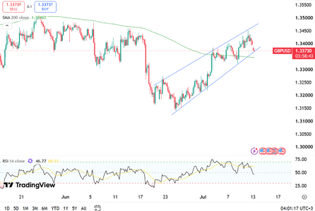 geopolitics-pressure-sterling-6664.png