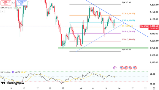 gold-falls-under-dollar-4100-6662.png
