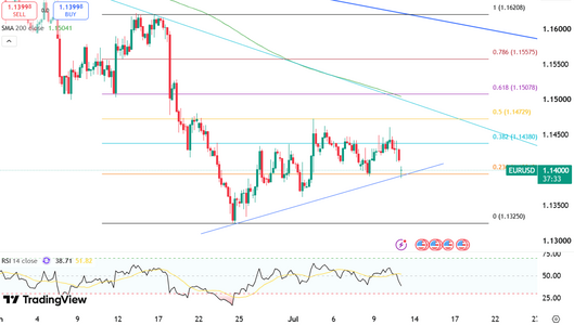 euro-tests-1-1400-support-6661.png