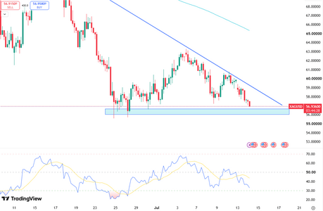 silver-struggles-below-58-usd-6675.png