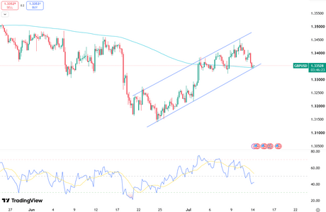 sterling-slips-below-1-34-usd-6676.png