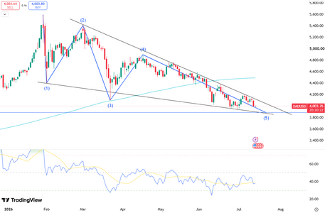 gold-holds-steady-6678.png