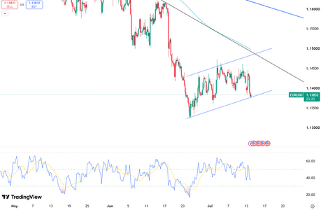 eurusd-slips-near-1-1385-6674.png
