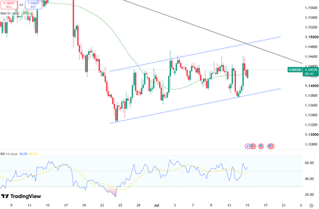 eurusd-stays-under-pressure-6687.png