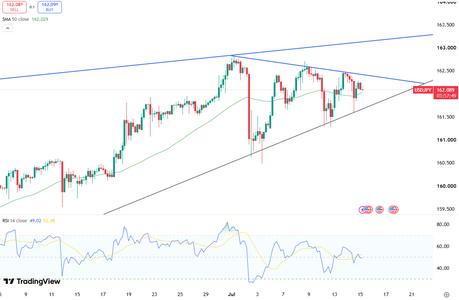 usdjpy-holds-multi-decade-highs-6684.png