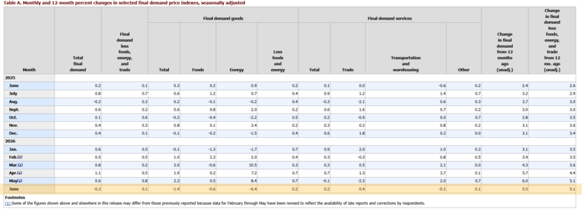 US-producer-inflation.png