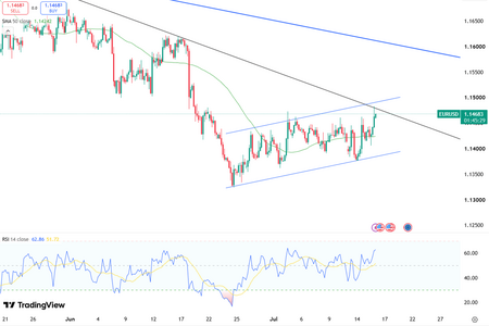 eurusd-still-under-pressure-6696.png