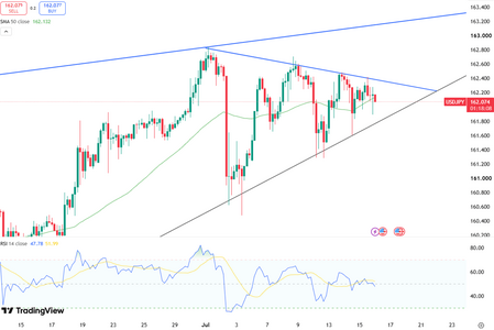 usdjpy-near-multi-decade-peaks-6697.png